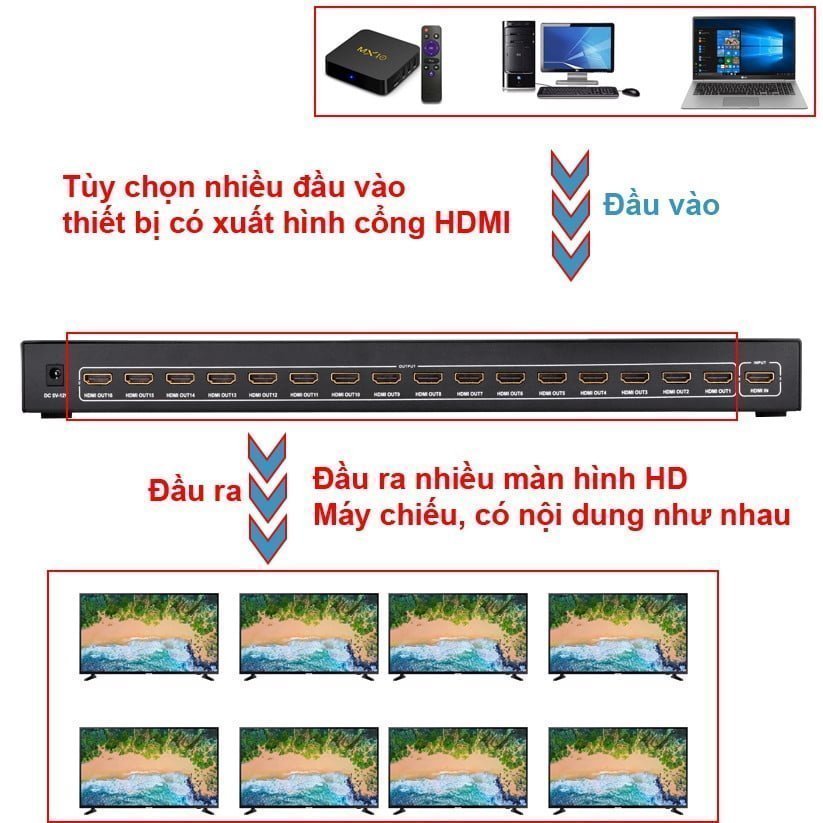 Bộ chia cổng HDMI 1 ra 16 4K full HD1080P 3D Ugreen 40218