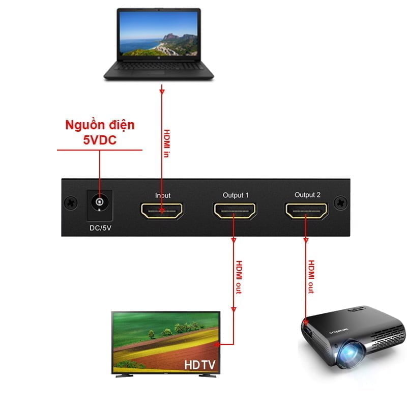 Bộ chia cổng HDMI 1 ra 2 4K 30Hz 3D Ugreen 40201
