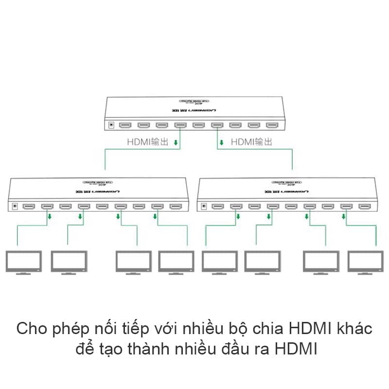 Bộ chia cổng HDMI 1 ra 8 4K2K@30Hz 3D Ugreen 40203