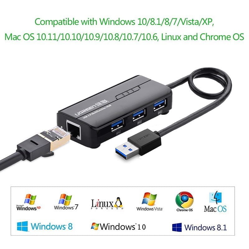 Bộ chia USB 3.0 3 cổng + LAN RJ45 10/100Mbps Ugreen 20266