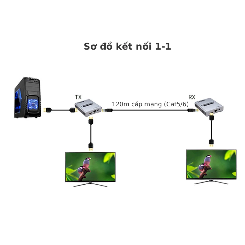 Bộ chuyển đổi HDMI sang cáp mạng 120m 5