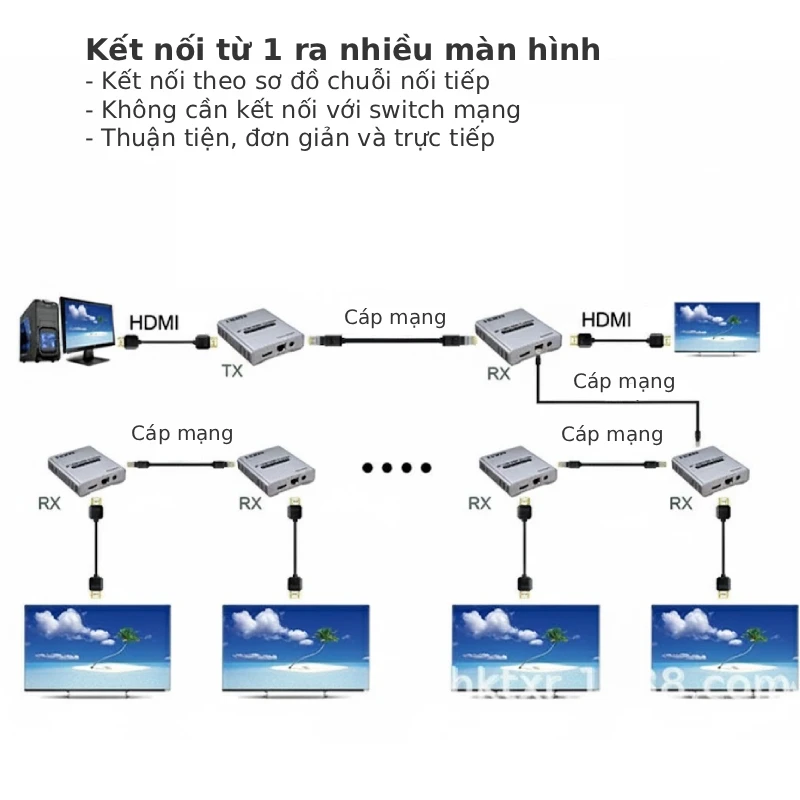 Bộ chuyển đổi HDMI sang cáp mạng 120m 6