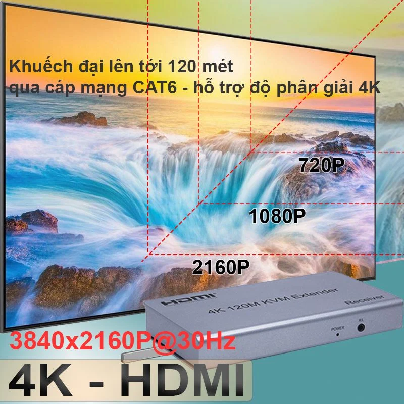 bo_khuech_dai_hdmi_kvm_4k_120_met_1_a5cf1f9d90dc41988f0d772b39d6839d_1024x1024 bo_khuech_dai_hdmi_kvm_4k_120_met_1_a5cf1f9d90dc41988f0d772b39d6839d_1024x1024.webp