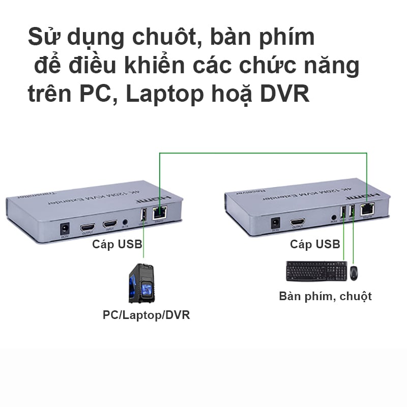 Bộ kéo dài HDMI qua cáp mạng có cổng USB 120m - 4K 120M KVM Extender - Phụ Kiện Điện Tử.Com.vn bo khuech dai hdmi 120 met 4k
