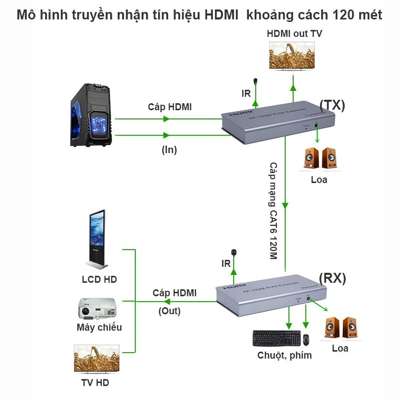 bo_khuech_dai_hdmi_kvm_4k_120_met_5_c663436895e6485dac04bb32a4ebe73c_1024x1024 bo_khuech_dai_hdmi_kvm_4k_120_met_5_c663436895e6485dac04bb32a4ebe73c_1024x1024.webp
