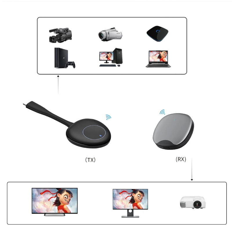 Bộ thu phát HDMI không dây G50-TX R35-RX 2 Bộ thu phát HDMI không dây G50-TX R35-RX 2