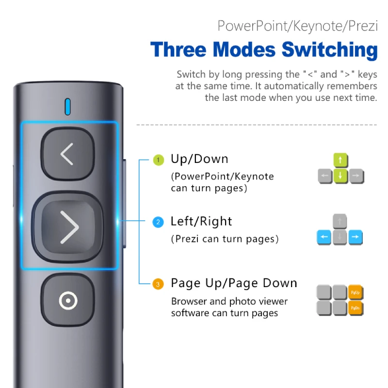 Bút trình chiếu kỹ thuật số Spotlight Digital Laser cho màn hình LED LCD TV Norwii N95S - Phụ Kiện Điện Tử.Com.vn Bút trình chiếu kỹ thuật số Norwii N95S 4