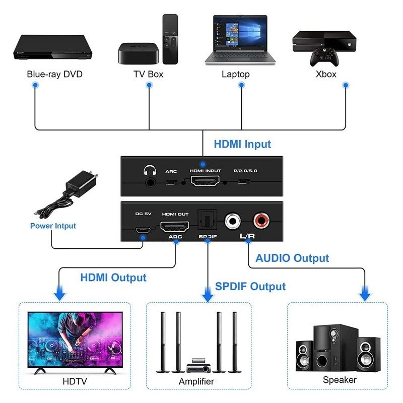 Bộ chuyển đổi HDMI eARC TV ra cổng quang, 3.5mm, RCA OZV8-2 - Phụ Kiện Điện Tử.Com.vn