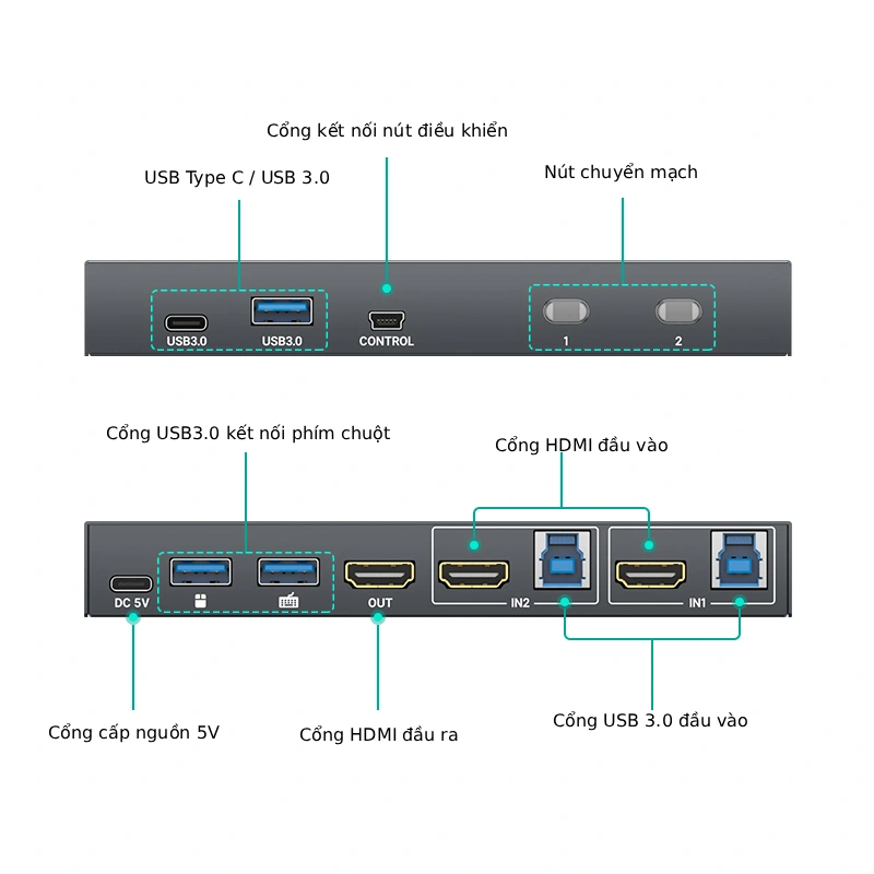 Bộ chia HDMI 4K USB 3.0 KVM Switch 2 cổng MT-KH2S3 2 Bộ chia HDMI 4K USB 3.0 KVM Switch 2 cổng MT-KH2S3 2