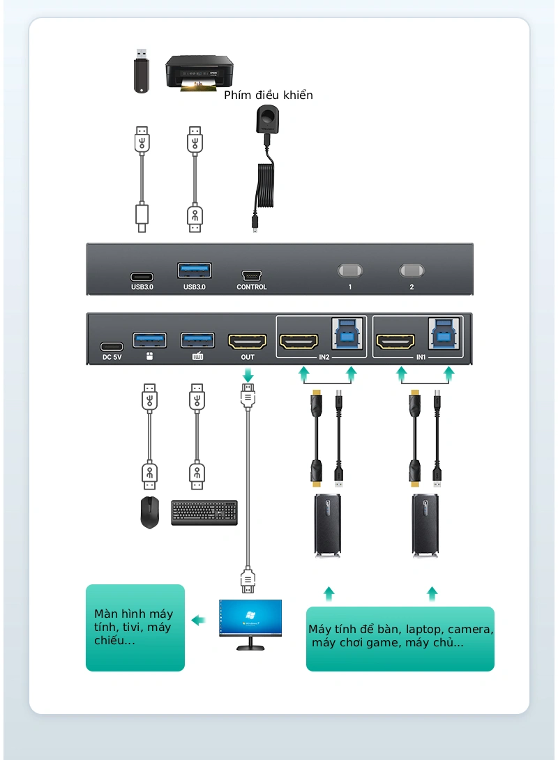 Bộ chia HDMI 4K USB 3.0 KVM Switch 2 cổng MT-KH2S3 3 Bộ chia HDMI 4K USB 3.0 KVM Switch 2 cổng MT-KH2S3 3